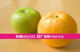 ANalysis Of VAriance. ANOVA Tests of differences reflect differences in central tendency of variables between groups and measures. Correlation and regression.