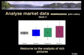 Analyse market data BSBMKG403A John Loftus Week 4 - Welcome to the analysis of rich pictures © John Loftus.