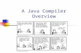 A Java Compiler Overview. October 21, 2003Shane A. Brewer2 Who Am I? Shane A. Brewer brewer@cs.ualberta.ca brewer Masters Graduate.