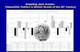 Graphing Jane Austen: Palaeolithic Politics in British Novels of the 19 th Century.