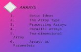 ARRAYS 1.Basic Ideas 2.The Array Type 3.Processing Arrays 4.Parallel Arrays 5.Two-dimensional Array 6.Arrays as Parameters.