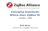 Emerging Standards: Where does ZigBee fit October, 2004 Bob Heile Chairman, ZigBee Alliance Wireless control that simply works.