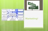 Marketing!. What is Marketing?  All the activities carried out by a business to promote and sell its products  Examples?  Sales Promotions (coupons.