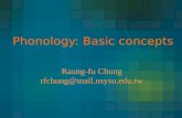 Phonology: Basic concepts Raung-fu Chung rfchung@mail.nsysu.edu.tw.