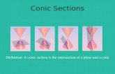 Conic Sections Definition: A conic section is the intersection of a plane and a cone.