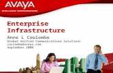 1 © 2008 Avaya Inc. All rights reserved. Enterprise Infrastructure Anne L Coulombe Global Unified Communications Solutions coulombe@avaya.com September.