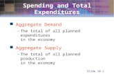 Slide 10-1 Spending and Total Expenditures Aggregate Demand –The total of all planned expenditures in the economy Aggregate Supply –The total of all planned.