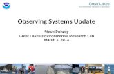 1 Observing Systems Update Steve Ruberg Great Lakes Environmental Research Lab March 1, 2013 Great Lakes Environmental Research Laboratory.