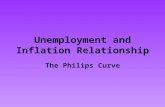 Unemployment and Inflation Relationship The Philips Curve.