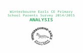 Winterbourne Earls CE Primary School Parents Survey 2014/2015 ANALYSIS.