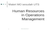 2000 by Prentice-Hall, Inc 1 Materi MO sesudah UTS Human Resources in Operations Management Human Resources in Operations Management.