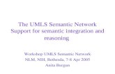 The UMLS Semantic Network Support for semantic integration and reasoning Workshop UMLS Semantic Network NLM, NIH, Bethesda, 7-8 Apr 2005 Anita Burgun.