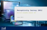 1 Receptivity Survey 2012 British Columbia Adults 18+ June 2012.