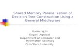 Shared Memory Parallelization of Decision Tree Construction Using a General Middleware Ruoming Jin Gagan Agrawal Department of Computer and Information.