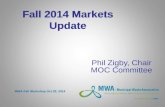 Fall 2014 Markets Update Phil Zigby, Chair MOC Committee MWA Fall Workshop Oct 29, 2014.