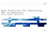 © 2012 IBM Corporation Best Practices for Publishing RDF Vocabularies Arthur Ryman, 2012-01-10.