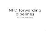 NFD forwarding pipelines Junxiao Shi, 2015-07-02 1.