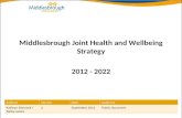 *DRAFT* Middlesbrough Joint Health and Wellbeing Strategy 2012 - 2022 AuthorsVersionDateAudience Kathryn Warnock / Becky James 2September 2012Public Document.