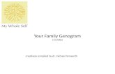 Your Family Genogram (13 slides) creatively compiled by dr. michael farnworth.