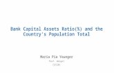 Bank Capital Assets Ratio(%) and the Country’s Population Total Maria Pia Younger Prof. Weigel CDS301.