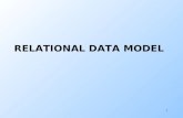 RELATIONAL DATA MODEL 1. 2 What is a Data Model? 1.Mathematical representation of data. wExamples: relational model = tables; semistructured model = trees/graphs.