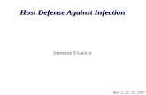 Mar 5, 12, 19, 2007 Host Defense Against Infection Host Defense Against Infection Immune Evasion.