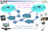 OS 2020: Slide 1December 6 th, 2011Swarm Lab Opening Tessellation OS: an OS for the Swarm John Kubiatowicz kubitron@cs.berkeley.edu.