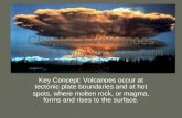 Chapter 8 Volcanoes Section 1, Why Volcanoes Form Key Concept: Volcanoes occur at tectonic plate boundaries and at hot spots, where molten rock, or magma,