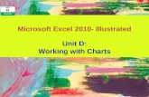 Microsoft Excel 2010- Illustrated Unit D: Working with Charts.