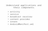 Understand applications and their components activity service broadcast receiver content provider intent AndroidManifest.xml.