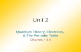 Unit 2 Quantum Theory, Electrons, & The Periodic Table Chapters 4 & 5.