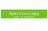 Spectroscopy Light in chemistry. The Nature of Light Acts as both a particle and a wave Photoelectric effect only explained through waves Interference,