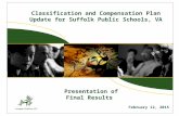 Classification and Compensation Plan Update for Suffolk Public Schools, VA February 12, 2015 Presentation of Final Results.