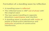 Formation of a standing wave by reflection A travelling wave is reflected The reflected wave is 180° out of phase with the original wave The two waves.