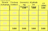 100 200 300 400 500 100 200 300 400 500 100 Alphabet Soup CF 2005 Stock Xchanges Ticker Symbols Investing Ratios CompuFest 2005 Game 100.