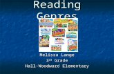 Reading Genres Melissa Lange 3 rd Grade Hall-Woodward Elementary.