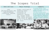 The Scopes Trial Date and CaseMajor FindingsComments 1925 John Thomas Scopes v. The State of Tennessee (Tennessee Supreme Court) Scopes convicted of teaching.