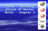 Atoms – Building Blocks of Matter Notes - Chapter 3 Atoms – Building Blocks of Matter Notes - Chapter 3.