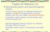 Types of Waves (1) Mechanical waves and electromagnetic waves Some waves require a material substance called a medium through which to travel. Waves like.