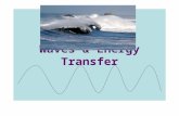 Waves & Energy Transfer. Waves Three types of waves:1. Mechanical 2. EM 3. Matter Waves -transfer of energy (by particles) or by waves. Transfer energy.