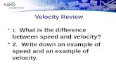 Velocity Review 1. What is the difference between speed and velocity? 2. Write down an example of speed and an example of velocity.