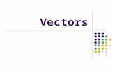 Vectors. There are two kinds of quantities… Scalars are quantities that have magnitude only, such as position speed time mass Vectors are quantities that.