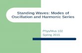 Standing Waves: Modes of Oscillation and Harmonic Series Phys/Mus 102 Spring 2015.