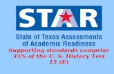 Supporting standards comprise 35% of the U. S. History Test 15 (E)