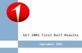 UCI 2001 First Half Results September 2001. 2 1H2001 Group Highlights Divisional Reporting Italian Commercial Banking Wholesale Banking Investment Banking.