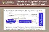 1 Exhibit 1: Integrated Product Development (IPD) – Level 1 Innovation is the engine driving revenue growth Innovation Engine Manufacturing Products New.