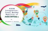 ASEAN Integration: Cross Border Mobility of Librarians PHILIPPINES by Elizabeth R. Peralejo.