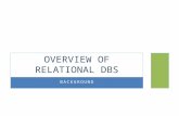 BACKGROUND OVERVIEW OF RELATIONAL DBS. BASICS Highly structured Schema based - we can leverage this to address volume Semantics SQL App Middleware Users.