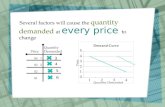 Several factors will cause the quantity demanded at every price to change Quantity Price Demanded $4 1 $3 2 $2 3 $1 4 3 4 5 6 Price Quantity Demanded.