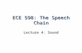 ECE 598: The Speech Chain Lecture 4: Sound. Today Ideal Gas Law + Newton’s Second = Sound Ideal Gas Law + Newton’s Second = Sound Forward-Going and Backward-Going.